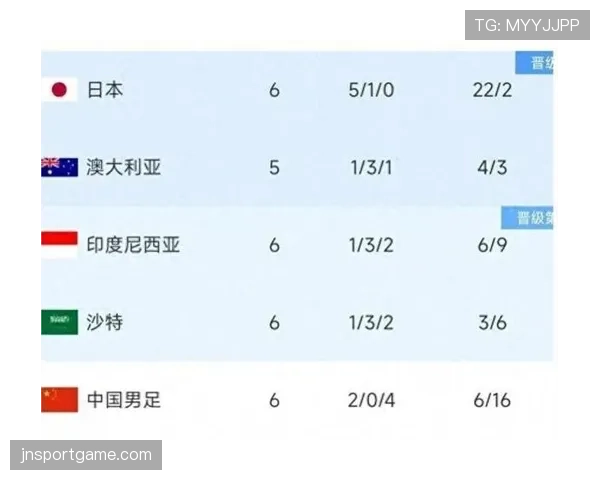 2026世界杯C组积分榜最新情况分析