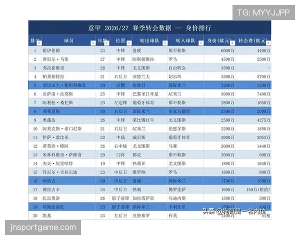 意甲夏季转会窗口指南:交易时间与球员注册期限 意甲夏季转会窗口指南:交易时间与球员注册期限